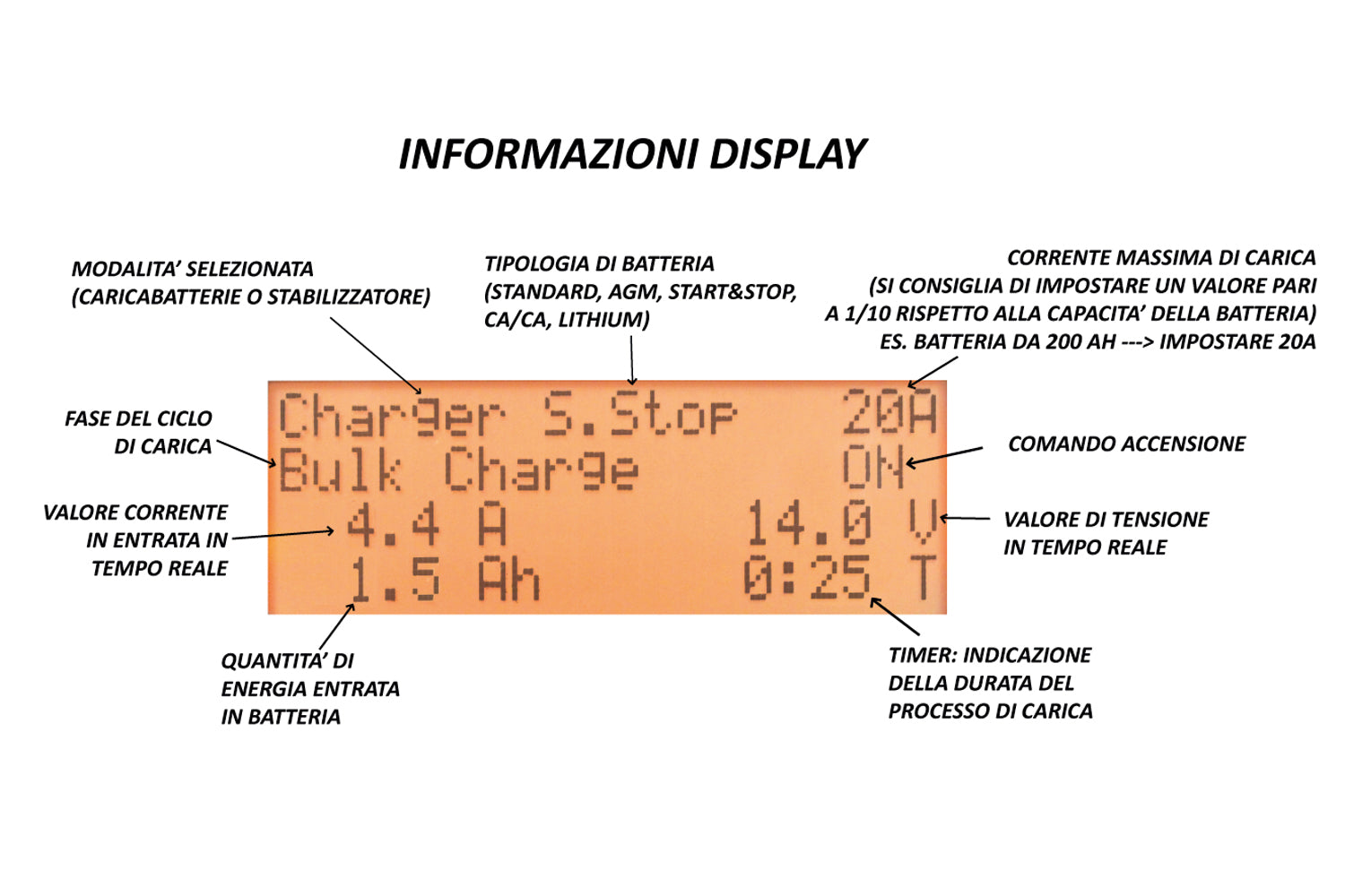 Stabilizzatore di tensione |BC X-PRO 35|  24/36/48V - BC Battery Italian Official Website