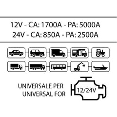 BC Jumpstarter Traditional 12/24V, Booster Professionale per Auto e Camion 5000A - BC Battery Italian Official Website